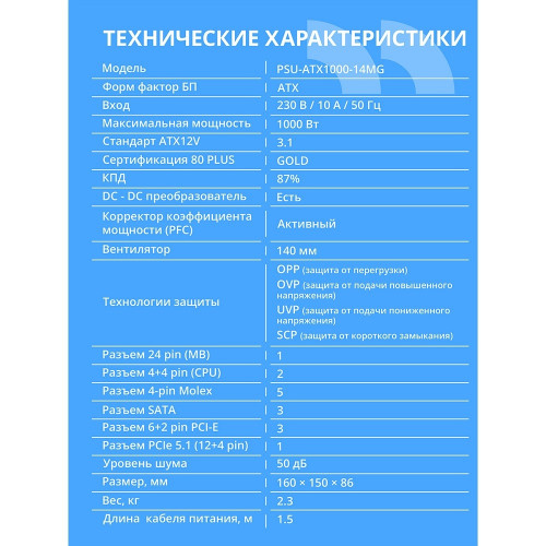 Блок питания CBR ATX 1000W 80+ Gold, Full Modular, DC-DC, APFC, 24pin, 1*PCIE5.1(12+4pin), 2*8-pin(4+4P), 3*6+2pin, 3*SATA, 5*IDE, 14cm fan, 1.5м кабель питания, черный PSU-ATX1000-14MG/14GM BOX
